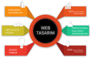 İstanbul Web Tasarım
